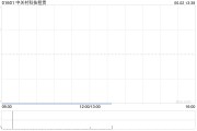周易占卜中关村科技租赁拟斥资2.4亿元收购100台无人宽体矿车