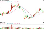 周易占卜亿纬锂能拟赴港IPO：近6年直接融资190亿业绩掉队明显 大股东曾包揽定增又大幅质押