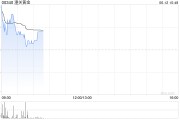周易占卜黄金成为全球第二大储备资产！港股黄金股逆市上涨，潼关黄金涨近5%