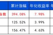 周易占卜长城基金：多元资产配置的必要性正在提升