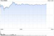 周易占卜一天内财富缩水340亿美元 马斯克先向特朗普低头