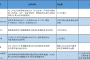 周易占卜BD交易大爆发 今年总额已超455亿美元！中国创新药能否打开增长新空间