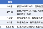 周易占卜98家央企资本市场实力全解析：434家上市公司版图曝光，谁才是万亿市值王者？