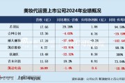 周易占卜凯诘电商转战港交所：品牌自运营成趋势行业景气度下滑、业绩接连双降 前五大品牌GMV占比超80%