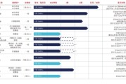 周易占卜维立志博二战港交所：核心管线商业化前景或有限 三年亏近十亿现金已无法覆盖短债