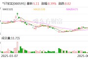 周易占卜*ST宝实拟置出轴承业务资产，置入电投新能源100%股权