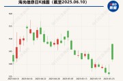 周易占卜海光信息“吞并”中科曙光预案出炉 现金选择权太“鸡肋”？业内人士：企业不想大量现金流出
