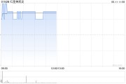 周易占卜红星美凯龙盘中涨近3% 重整计划获法院批准