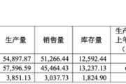 周易占卜敏芯股份连亏三年，低毛利困局难解