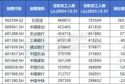 周易占卜A股公司员工人数排名，比亚迪最多，96.89万人，最少仅18人