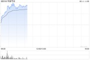 周易占卜港股保险股集体上扬，中国平安涨3%股价创逾2个月新高