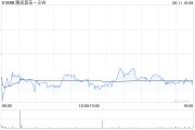周易占卜高盛：腾讯音乐-SW收购喜马拉雅符合策略 予“买入”评级