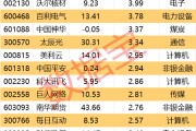 周易占卜605099，最强“苏超”概念股提示风险！一周主力撤离多只产业龙头