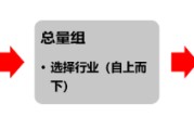 周易占卜源达研究报告：掘金券商金股，超额收益显著