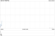 周易占卜中国平安拟根据一般性授权发行117.65亿港元于2030年到期的零息可转换债券