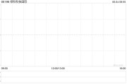 周易占卜Metals X拟要约收购绿科科技国际的已发行股本28%