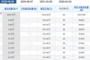 周易占卜老白干酒515万股激励股解禁在即！业绩达标与机构调仓下的股价博弈