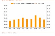 周易占卜招商宏观每周一评：如何看待5月宏观经济形势