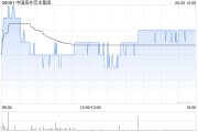 周易占卜中国海外宏洋集团5月实现合约销售额30.12亿元 同比下跌21.1%