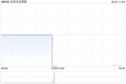 周易占卜光尚文化控股授出股份奖励