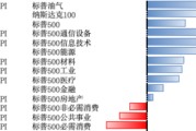 周易占卜美股风险偏好有所回升，继续关注5月CPI