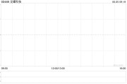 周易占卜龙蟠科技拟折让约8.95%发行合共2000万股配售股份