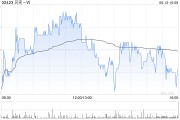 周易占卜广发证券：维持贝壳-W“买入”评级 合理价值59.32港元