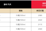 周易占卜飞天茅台散瓶批发价跌破2000元，背后原因大揭秘