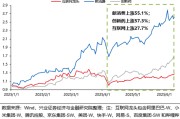周易占卜兴证策略：谁在买港股新消费和创新药？