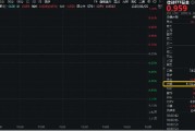周易占卜信创爆火，资金狂涌，交投火热！信创ETF基金（562030）盘中涨逾1%，半小时成交额超5100万元！