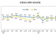 周易占卜国家统计局：2025年5月份居民消费价格同比下降0.1%