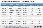 周易占卜引领中国资产价值重估，恒生科技指数进入“黄金击球区”