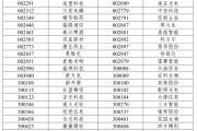 周易占卜A股重大调整，明日生效