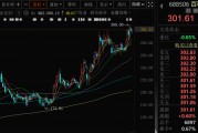 周易占卜千亿A股创新药公司，现重大研发进展！136家机构火速调研