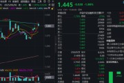 周易占卜主题概念驱动，金融科技ETF近两周涨超7.5%，大幅跑赢市场！