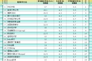 周易占卜非农最全前瞻：69家机构大咖预测大比拼，精明预测又在暗示重要信号