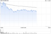 周易占卜招商证券国际：维持吉利汽车“增持”评级 目标价27.5港元