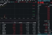 周易占卜“算力+应用”共振上行，创业板人工智能领涨逾1%！机构提示AI主线机会，159363盘中站上60日均线