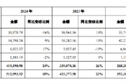 周易占卜舍得酒业：公司库存商品在合理范围内，不存在积压情况