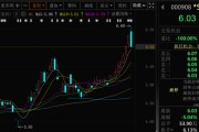 周易占卜这两只A股，即将“摘星脱帽”！