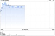 周易占卜中国信达盘中涨超8% 信达证券实控人拟变更为汇金公司
