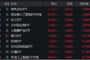 周易占卜逐“光”而行？信创新晋“吸金大户”，562030叒现天量，基金公司紧急提示风险！金融科技突然变脸，什么原因
