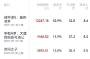 周易占卜2025端午档电影票房破3亿