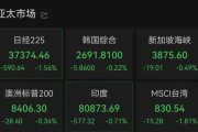 周易占卜亚太市场全线下跌，港股调整，连连数字大涨超60%