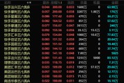 周易占卜港股，突发！最牛暴涨300%！