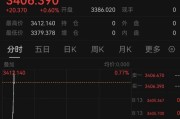 周易占卜突发！以色列袭击伊朗！德黑兰连续爆炸！黄金、原油直拉