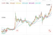 周易占卜创新药 ETF 国泰大涨 4.39%点评