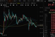 周易占卜300327，筹划控制权变更，停牌