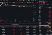 周易占卜军贸大消息！中航系先涨为敬，沈飞成交额跻身A股前十！国防军工ETF盘中摸高2.23%，交投激增逾7成