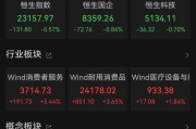 周易占卜港股大反弹，“雪王”创新高